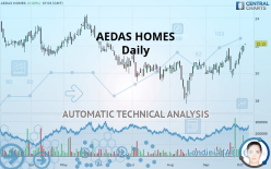 AEDAS HOMES - Daily