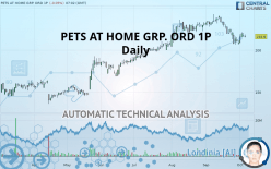 PETS AT HOME GRP. ORD 1P - Daily