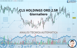 CLS HOLDINGS ORD 2.5P - Giornaliero