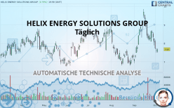 HELIX ENERGY SOLUTIONS GROUP - Täglich