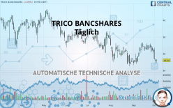 TRICO BANCSHARES - Daily