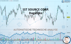 1ST SOURCE CORP. - Dagelijks