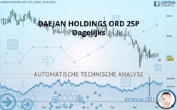 DAEJAN HOLDINGS ORD 25P - Dagelijks