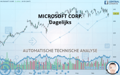 MICROSOFT CORP. - Dagelijks