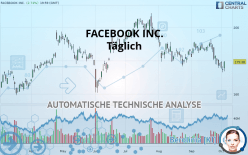 META PLATFORMS INC. - Täglich