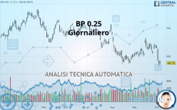 BP USD 0.25 - Giornaliero