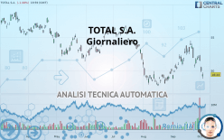 TOTAL SE - Giornaliero