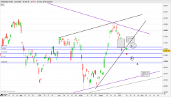 NIKKEI 225 - Dagelijks