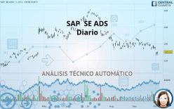 SAP  SE ADS - Diario