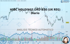 HSBC HOLDINGS ORD 0.50 (UK REG) - Diario