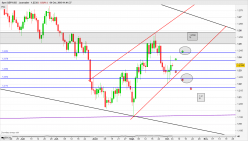 GBP/USD - Daily