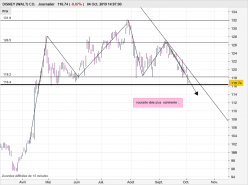 DISNEY (WALT) CO. - Daily