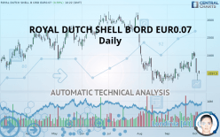 SHELL B ORD EUR0.07 - Daily