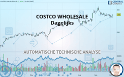 COSTCO WHOLESALE - Dagelijks