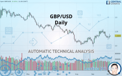 GBP/USD - Daily