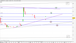 GROUPE IRD - Diario