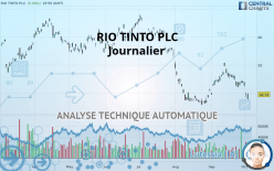 RIO TINTO PLC - Journalier