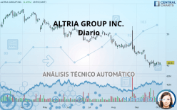 ALTRIA GROUP INC. - Diario