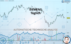 SIEMENS - Täglich