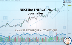 NEXTERA ENERGY INC. - Journalier