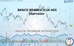 BANCO BRADESCO SA ADS - Journalier