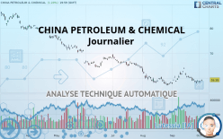 CHINA PETROLEUM & CHEMICAL - Journalier