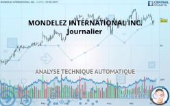 MONDELEZ INTERNATIONAL INC. - Journalier