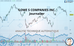 LOWE S COMPANIES INC. - Journalier