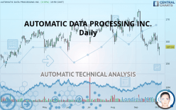 AUTOMATIC DATA PROCESSING INC. - Daily