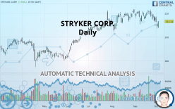 STRYKER CORP. - Daily