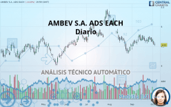 AMBEV S.A. ADS EACH - Diario