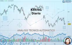 KERING - Diario