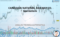 CANADIAN NATIONAL RAILWAY CO. - Giornaliero