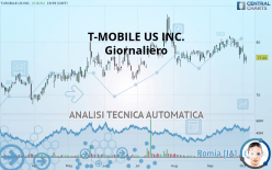 T-MOBILE US INC. - Giornaliero