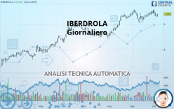 IBERDROLA - Daily