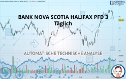 BANK NOVA SCOTIA HALIFAX PFD 3 - Täglich