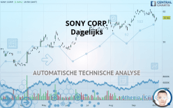 SONY CORP. - Dagelijks