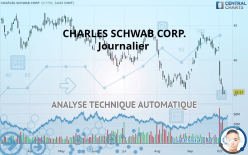 CHARLES SCHWAB CORP. - Journalier