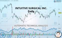 INTUITIVE SURGICAL INC. - Daily