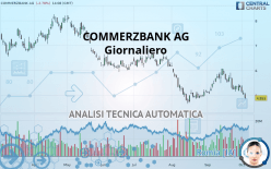 COMMERZBANK AG - Giornaliero