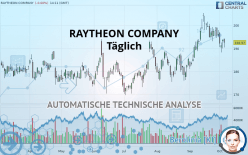 RAYTHEON COMPANY - Täglich