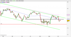 CAD/JPY - Dagelijks