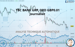 TBC BANK GRP. ORD GBP0.01 - Journalier