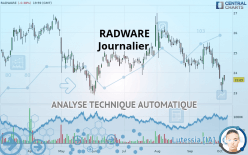RADWARE - Journalier