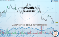 TRUPANION INC. - Journalier