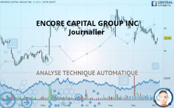 ENCORE CAPITAL GROUP INC - Journalier