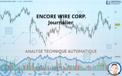 ENCORE WIRE CORP. - Journalier