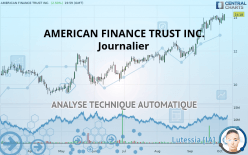 AMERICAN FINANCE TRUST INC. - Journalier