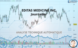 EDITAS MEDICINE INC. - Journalier