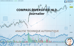D/B/A COMPASS DIVERSIFIED HLD. - Journalier